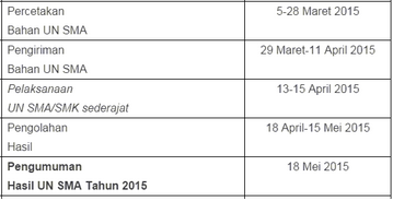 Pengumuman Kelulusan UN SMA 2015 