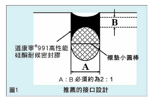 道康寧矽利康991接口設計1