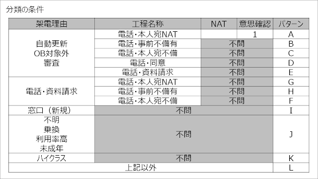 分類の条件　再掲