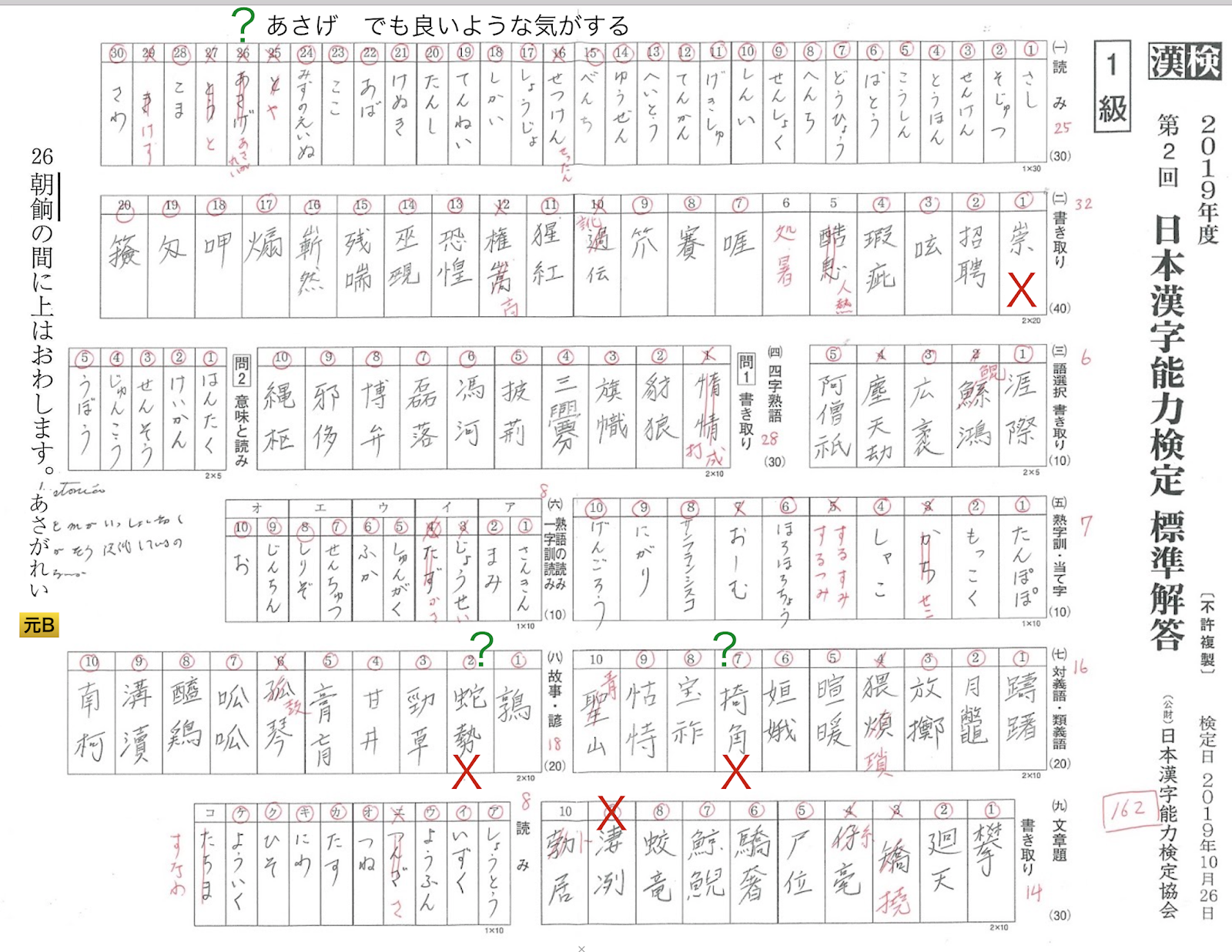 あくまでも私個人のための漢字検定一級対策ノート 1月