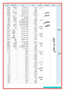 الخطة النهائية بعد التعديل رياض أطفال مستوى أول و ثاني ترم أول2024 391687254_1558463548222675_1085855084407965063_n