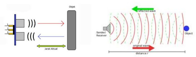 Sistem Kerja Sensor Ultrasonik