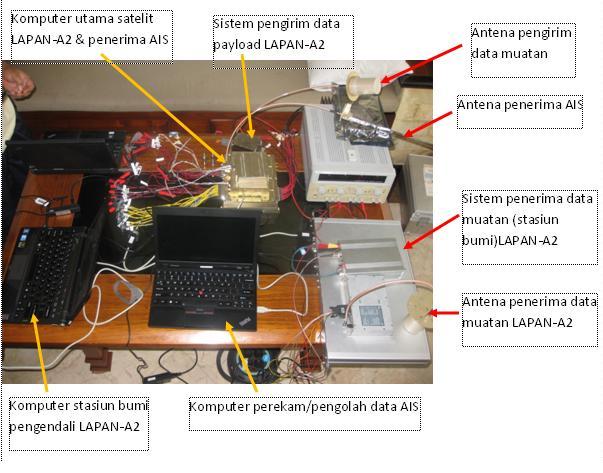 Set-up uji fungsi AIS