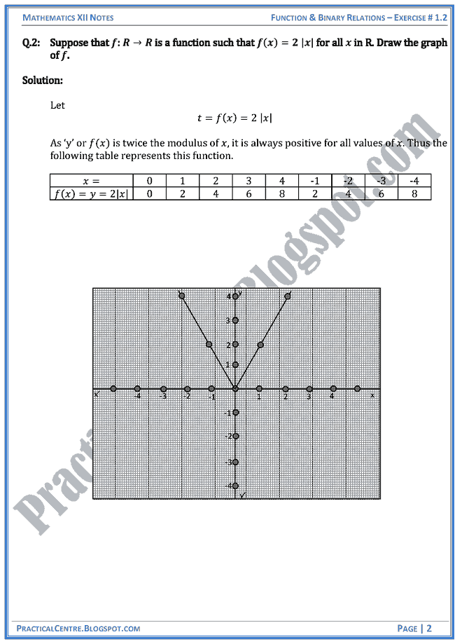 exercise-no-1-2-solved-questions-answers-function-and-binary-relations-mathematics-xii
