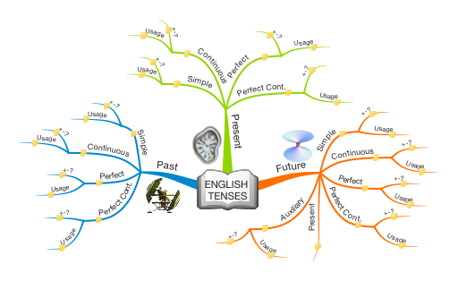 りんだろぐ Rindalog 未来表現 In English