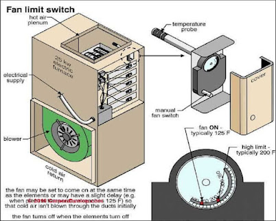 How-HVAC-systems-work-what-you-need-know