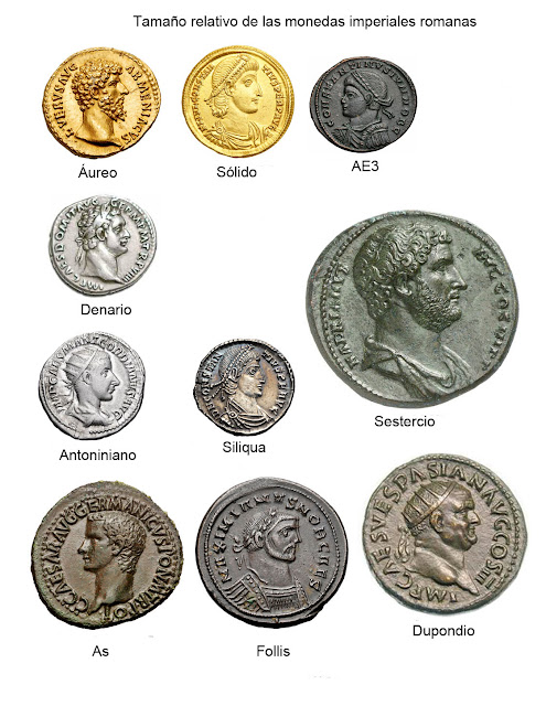 Tamaño relativo de las monedas del Imperio Romano