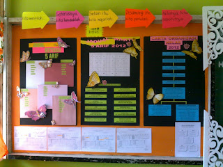 JaRi-JeMAri Cikgu HAIRUL: Kelas baru 2012