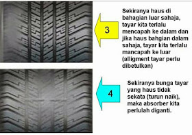 Info tayar kereta