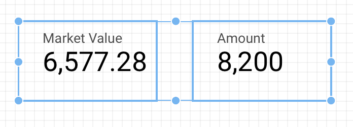 How to create scorecards in Google Data Studio