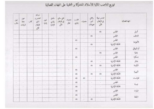 اعلان مسابقة توظيف اداريين بوزارة العدل 2022