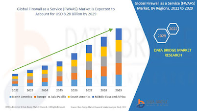 Firewall%20as%20a%20Service%20(FWAAS)%20Market.jpg