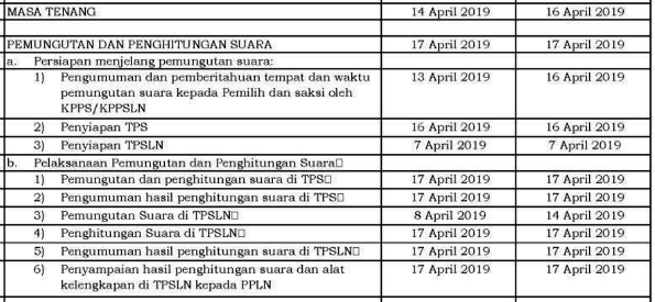 TAHAPAN DAN JADWAL PENYELENGGARAAN  PEMILIHAN UMUM (PEMILU) TAHUN 2019