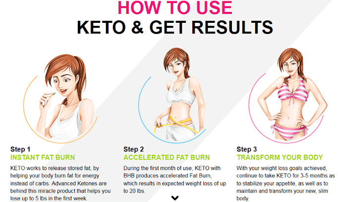 Keto Flow Gummies - Increase Ketosis For Faster Fat Burn?
