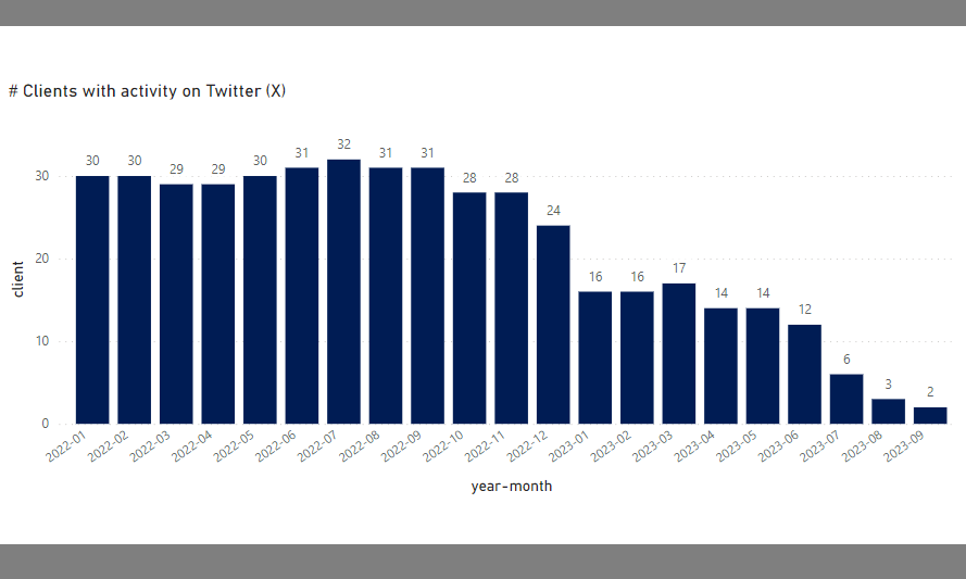 Elon Musk's Twitter Odyssey: A Deep Dive into 'X's Advertising Crisis