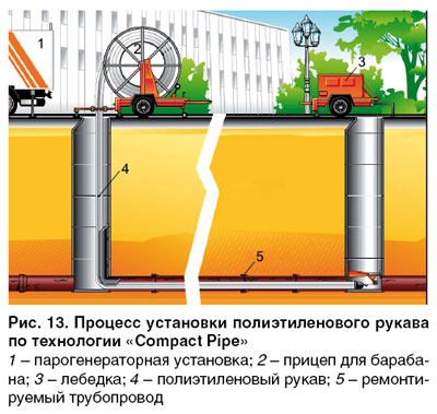 Услуги сантехника в Москве и Московской области