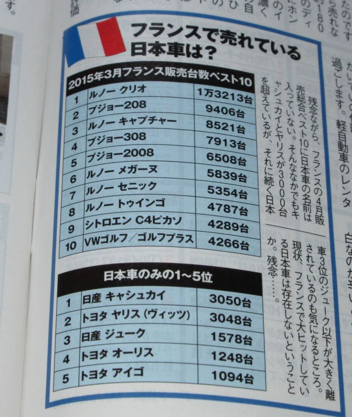 解説 何故ヨーロッパで日本車が不人気なのか くるまン