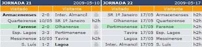 Juvenis do Farense tem de vencer em Portimão e esperar que o São Luís não perca em Almancil para subir aos Nacionais