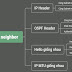 Troubleshooting OSPF and Key