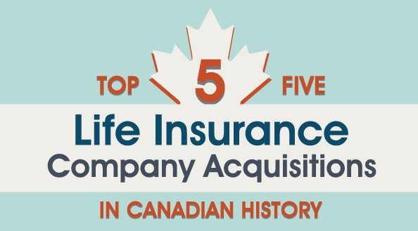 Top 5 Life Insurance Companies In Canada