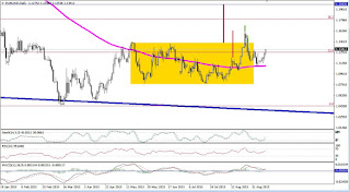 rango roto al alza en eurusd