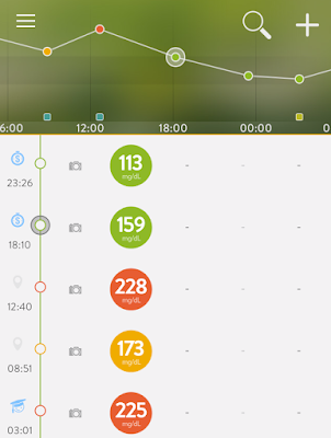 graficos de glicemia no app my sugr