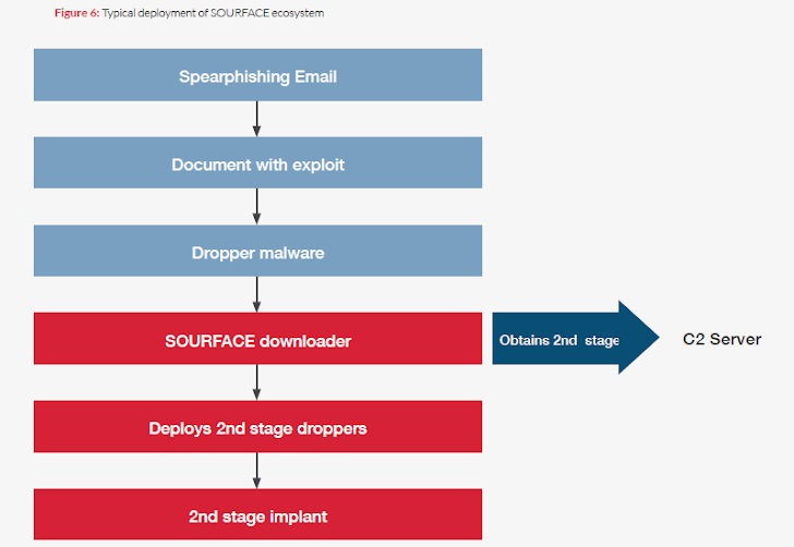 APT28 Hacker Group — Cyber Espionage Attacks Tied to Russian Government