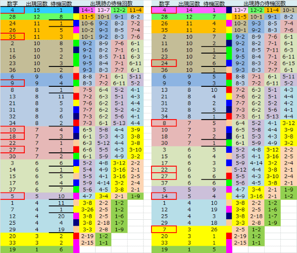 ロト予想 ロト765 Loto765 結果