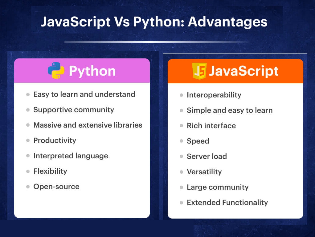 Should I learn Python or JavaScript in 2023 | Python Vs JavaScript Which one is best language |  Python Vs JavaScript Comparison