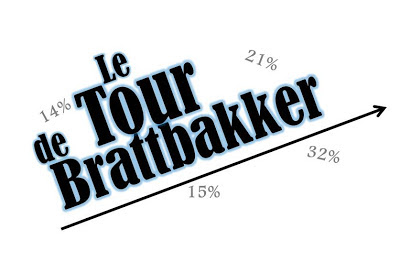 le Tour de Brattbakker