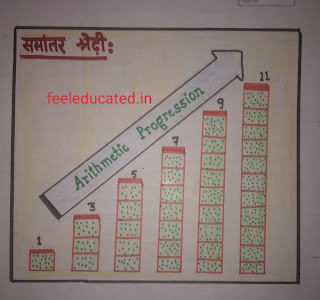 bed final lesson plan on arthmetic progression