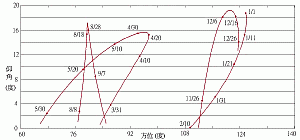 Retrograde Motion of Inferior Planets