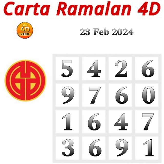 Carta Ramalan 4D Dragon Lotto & Perdana 4D 23 February 2024