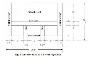 Front elevation of a 3-vent regulator