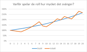 Börsen 2016