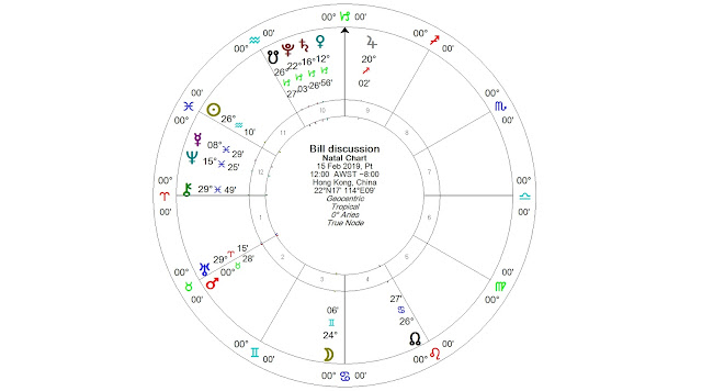 hong kong proposal bill natal chart