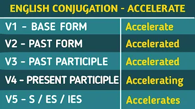 English Conjugation Verb to Accelerate, Accelerate Base Form v1 v2 v3 v4 v5