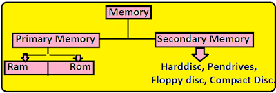 Types-Of-Memories .png