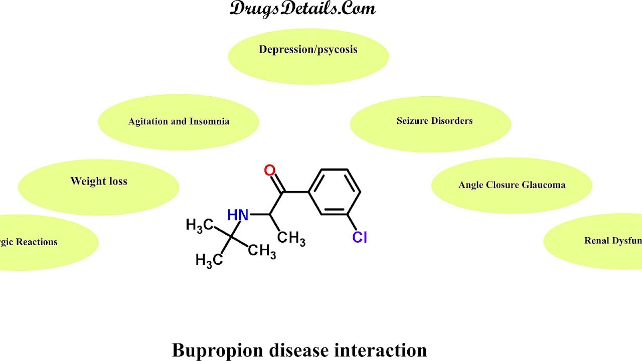 Side Effects Of Bupropion Xl