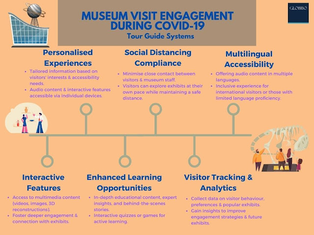 TOur Gudie system increases the museum visit engagement dueing covid-19
