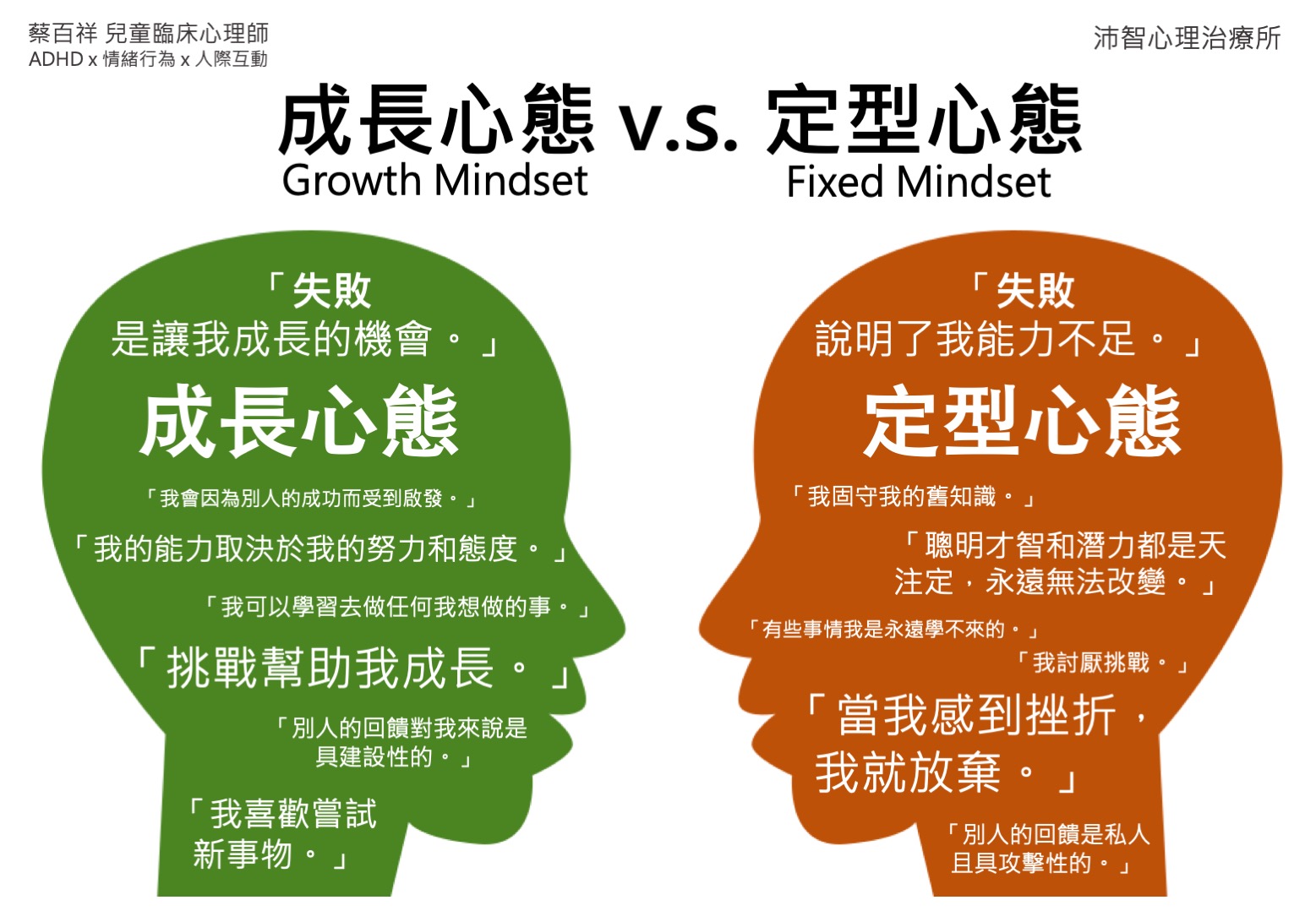 蔡百祥臨床心理師: 思考力：成長心態（growth mindset）與定型心態（fixed mindset）