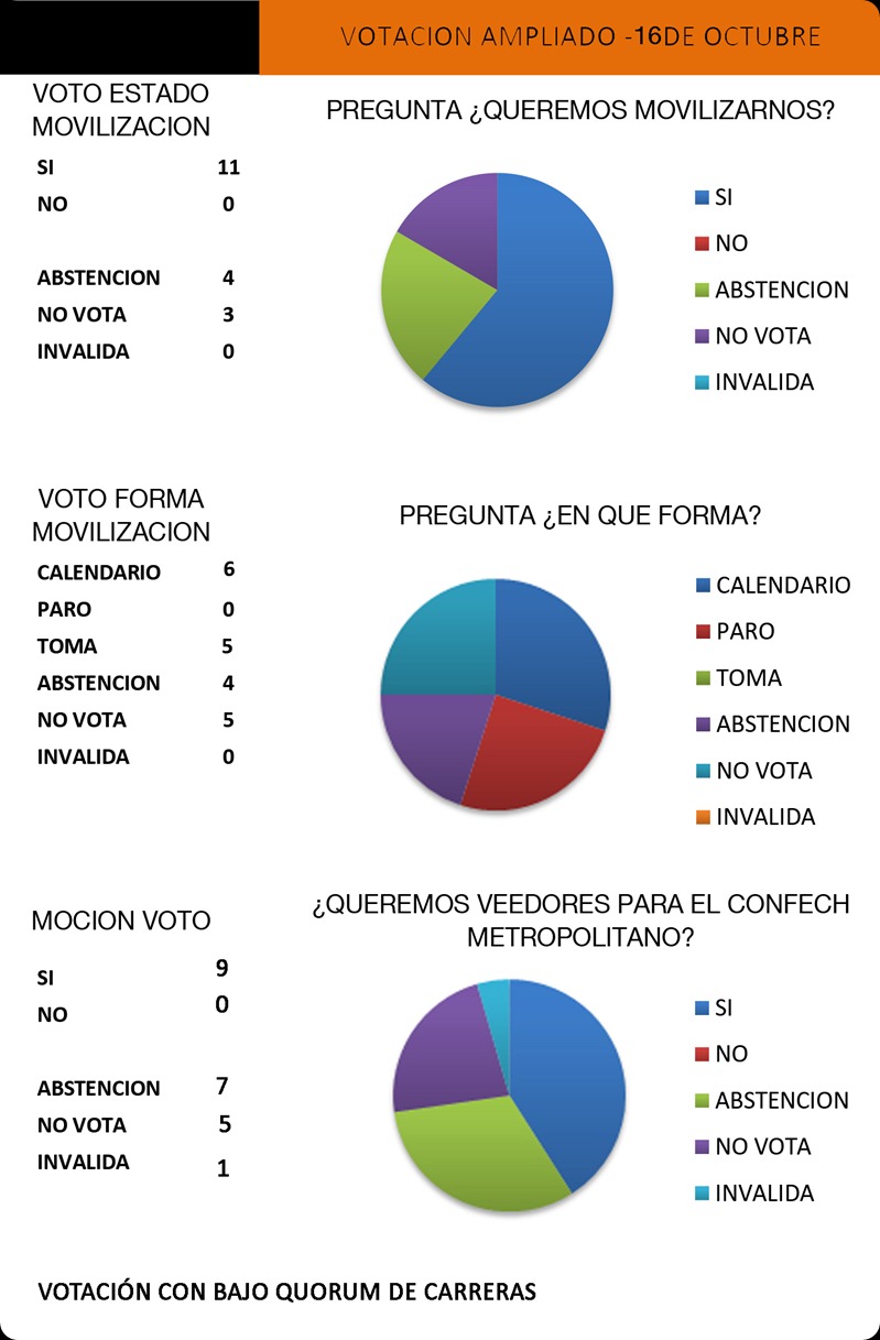 RESULTADOS88