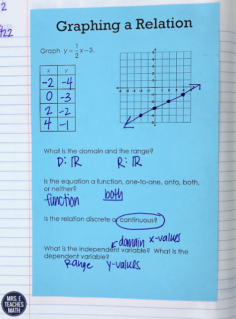 These interactive notebook pages for functions and relations were great for my algebra 2 students.  This graphing page helped them review the vocabulary and I let them work with a partner!