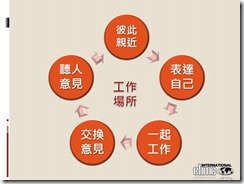 投影片05