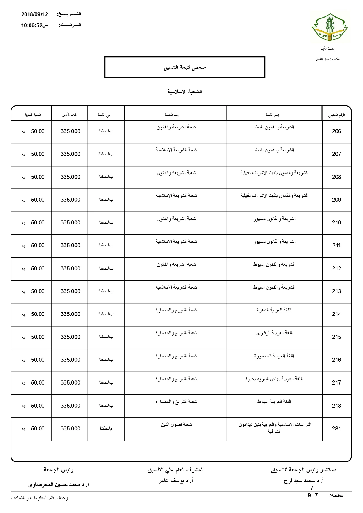 تنسيق الأزهر «علمي وأدبي بنين وبنات وشريعة»