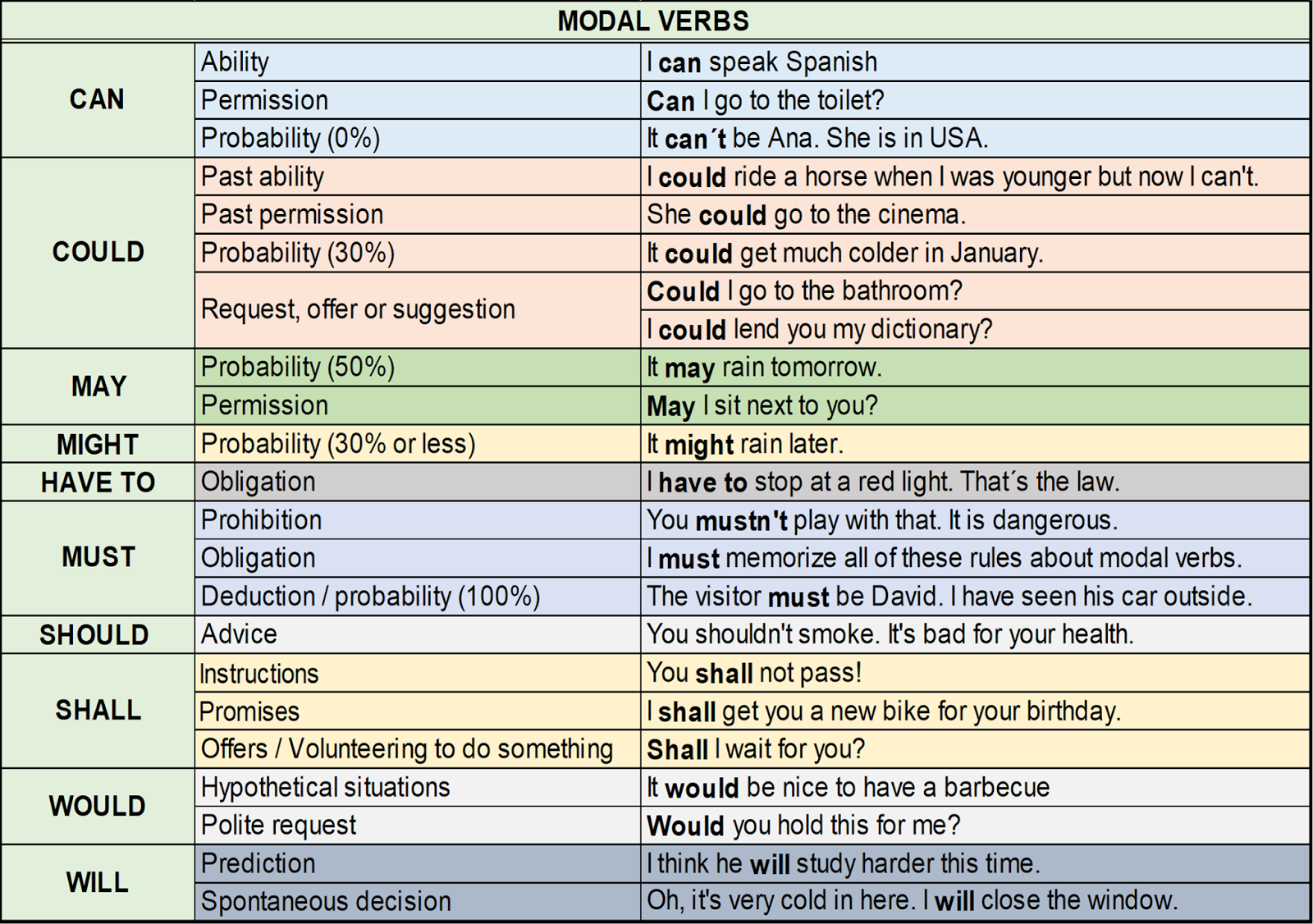 English is Fun Modal  Verbs 