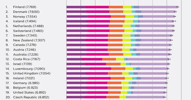 Sisu Key Success to Happiness in Finland, Happiest Country in the World