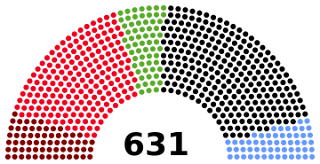 ドイツ国会政党別獲得議席数