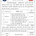 RMC Urban Health Society Recruitment 2015 For ANM & Staff Nurse