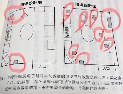 翻拍自所購書籍